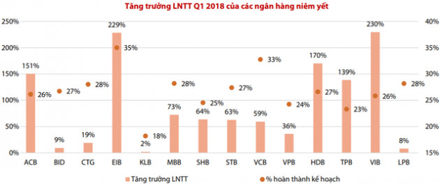 Đã đến lúc tích lũy cổ phiếu, song không cần quá vội vã! - Ảnh 2.