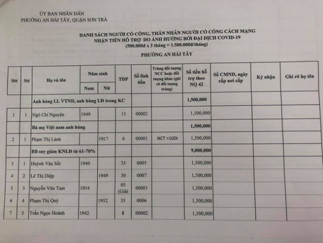 Đà Nẵng bắt đầu chi tiền hỗ trợ do ảnh hưởng dịch COVID-19 - Ảnh 2.