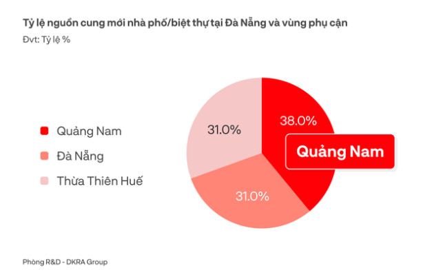 Đà Nẵng: Phân khúc "nhà giàu" ế ẩm, gần như không phát sinh giao dịch