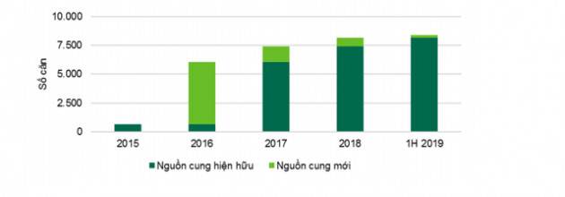 Đà Nẵng: Việc thu hồi sổ đỏ căn hộ condotel ảnh hưởng nghiêm trọng đến tâm lý nhà đầu tư - Ảnh 1.