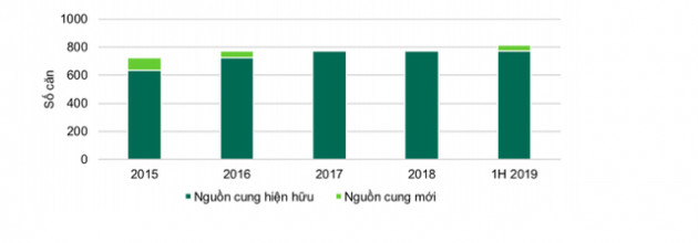 Đà Nẵng: Việc thu hồi sổ đỏ căn hộ condotel ảnh hưởng nghiêm trọng đến tâm lý nhà đầu tư - Ảnh 2.