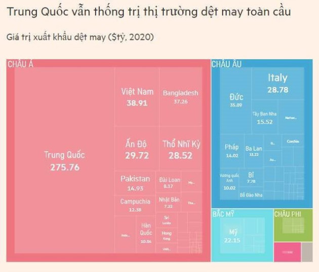 Đã qua rồi cái thời Trung Quốc là công xưởng của thế giới: Nhiều doanh nghiệp phương Tây tìm cách giảm phụ thuộc vào đất nước tỷ dân - Ảnh 1.