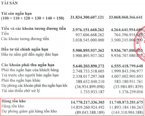 Đà tăng trưởng của Hòa Phát liệu có giảm nhiệt? - Ảnh 4.