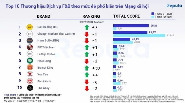 Đà tiến thần tốc của Vua Cua hậu Shark Tank: Phổ biến hơn cả Kichi Kichi, The Alley; đặt mục tiêu thâm nhập hơn 8.000 siêu thị Đức - Ảnh 2.