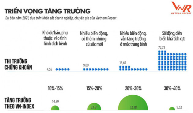 Đại dịch thúc đẩy thị trường chứng khoán phát triển - Ảnh 2.