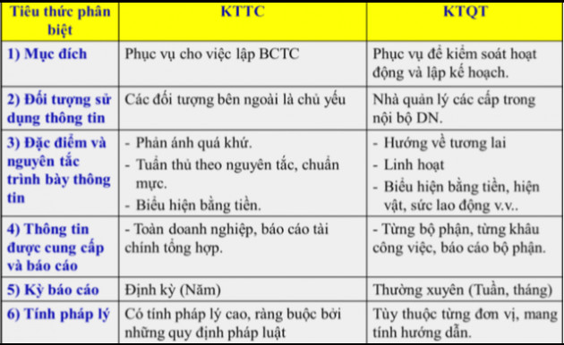 Đại diện Bộ Tài chính: Kế toán quản trị đóng vai trò cực kỳ quan trọng đối với doanh nghiệp - Ảnh 1.