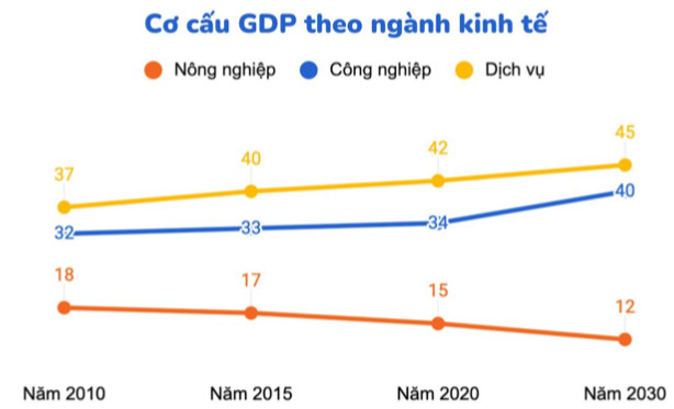 Đại diện Chợ tốt: Hậu giãn cách, doanh nghiệp đối mặt với khó khăn nhiều hơn với chi phí tăng cao cho tuyển dụng mới - Ảnh 1.