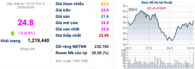 Đại diện Digiworld: Dịch Covid-19 đang thúc đẩy cuộc đua số hoá, 2020 sẽ tăng cường mảng ICT để đáp ứng nhu cầu thiết bị công nghệ ngày càng cao - Ảnh 1.