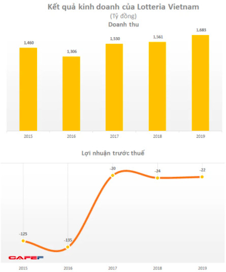 Đại diện Lotteria bác bỏ thông tin rút khỏi Việt Nam, thậm chí tuyên bố sẽ mở thêm 28 cửa hàng và 1 nhà máy trong năm 2021 - Ảnh 1.