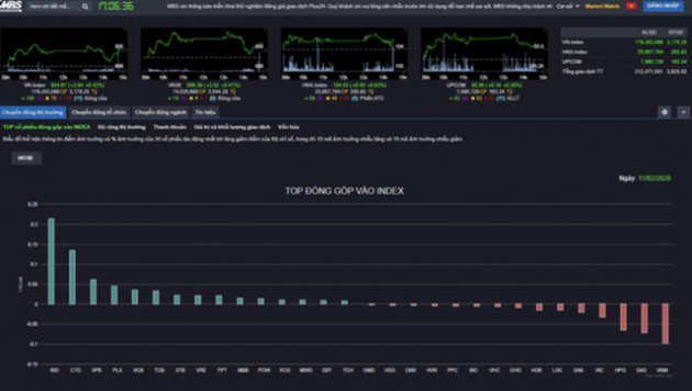 Đại diện MBS: Chúng tôi khai sinh ra bảng giá lọc realtime để giúp nhà đầu tư chớp được những cơ hội như Corona - Ảnh 1.