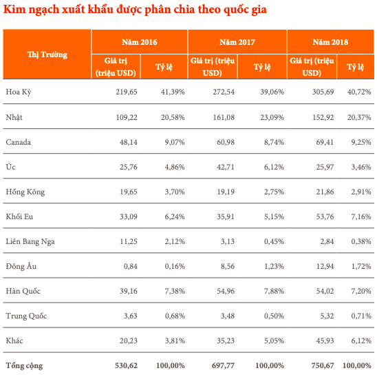 Đại diện Minh Phú (MPC): Con gà nguyên liệu đi vào và thành phẩm đi ra, dù cũng là thịt gà nhưng xuất xứ khác nhau, không phải nuôi ở đâu là xuất xứ ở đấy! - Ảnh 2.