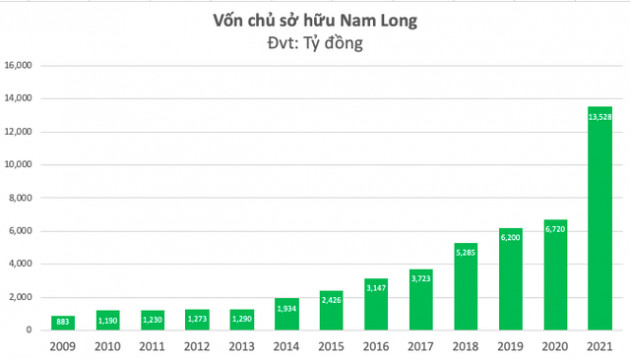 Đại diện Nam Long (NLG): Chênh lệch cung – cầu các dự án để ở thật gia tăng, đây là cơ hội cho chủ đầu tư nhà ở có quỹ đất sạch đã sẵn sàng - Ảnh 1.