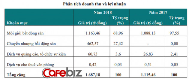  Đại gia bí ẩn đứng sau Shark Hưng tại Cen Croup: Bố làm cò đất ven sông Tô Lịch, con trai nối nghiệp mở công ty môi giới - Ảnh 2.