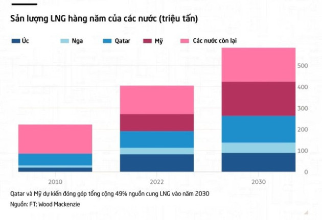 Đại gia bí ẩn tài trợ phần lớn khoản tiền 200 tỷ USD để tổ chức World Cup 2022 là ai? - Ảnh 3.