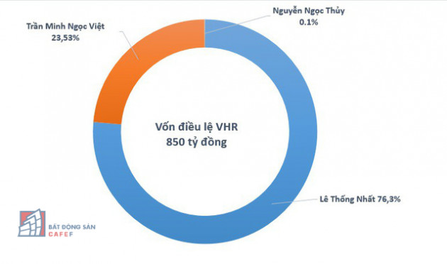 Đại gia kín tiếng Lê Thống Nhất và hàng loạt thương vụ chuyển nhượng, hợp tác đầu tư dự án trong liên minh Danh Khôi – Netland - VHR - Ảnh 3.
