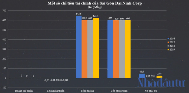 Đại gia Nguyễn Cao Trí bất ngờ lộ diện tại siêu dự án 25.000 tỷ Sài Gòn - Đại Ninh - Ảnh 2.