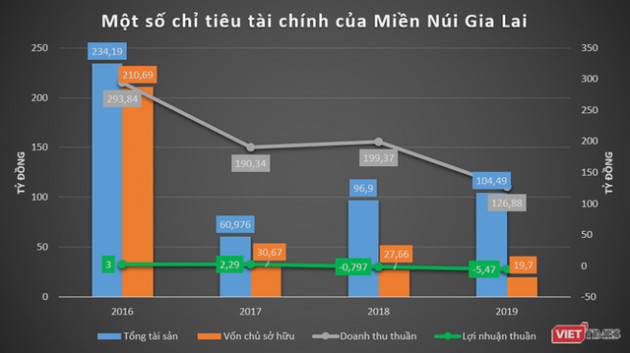 “Đại gia” phố núi Nguyễn Thị Sen và pha “lướt sóng” ở Điện gió Chư Prông - Ảnh 2.