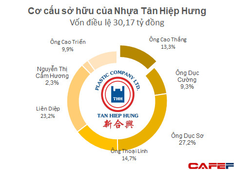 Đám cưới Đông Nhi - Ông Cao Thắng: Bao trọn vé máy bay và ăn ở cho 500 khách ở resort Phú Quốc, gia đình chú rể sở hữu 1 công ty nhựa có tên tuổi - Ảnh 1.