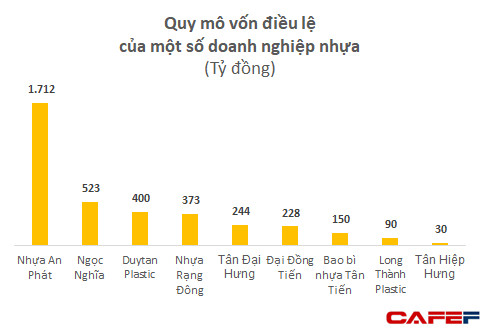 Đám cưới Đông Nhi - Ông Cao Thắng: Bao trọn vé máy bay và ăn ở cho 500 khách ở resort Phú Quốc, gia đình chú rể sở hữu 1 công ty nhựa có tên tuổi - Ảnh 2.