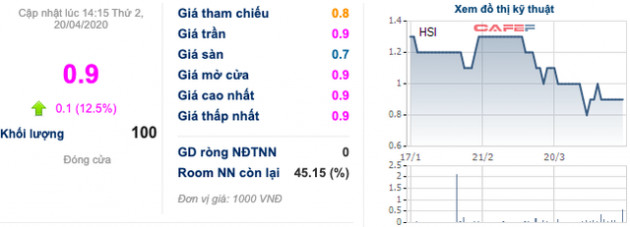 Đạm Phú Mỹ, Đạm Cà Mau và nhóm cổ phiếu phân bón đồng loạt thăng hoa - Ảnh 4.