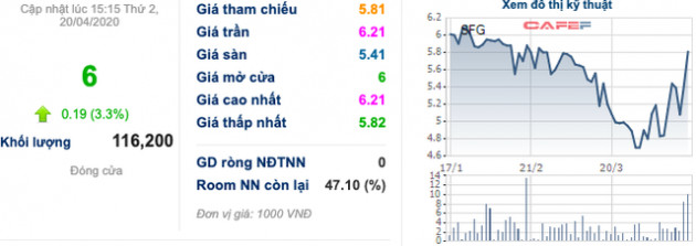 Đạm Phú Mỹ, Đạm Cà Mau và nhóm cổ phiếu phân bón đồng loạt thăng hoa - Ảnh 7.