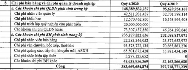 Đạm Phú Mỹ (DPM) báo lãi 703 tỷ đồng năm 2020, tăng 81% so với cùng kỳ - Ảnh 1.