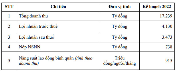 Đạm Phú Mỹ muốn chia cổ tức tiền mặt tỷ lệ 50% trong 2 năm liên tiếp - Ảnh 1.