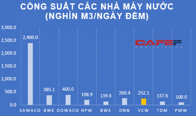 Dân đóng tiền để các nhà máy nước thu 2 đồng lãi 1 đồng: Có lẽ cần xem xét lại việc cổ phần hóa tại các nhà máy nước lớn - Ảnh 2.