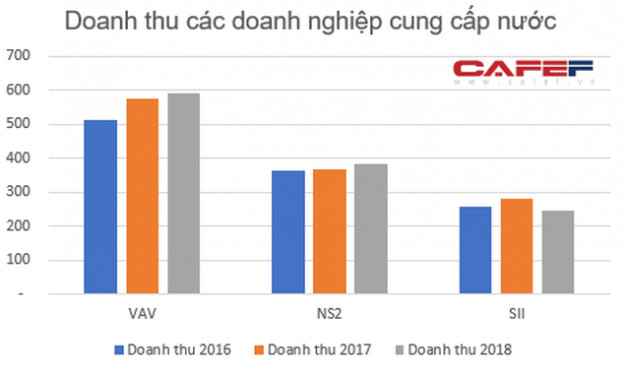 Dân đóng tiền để các nhà máy nước thu 2 đồng lãi 1 đồng: Có lẽ cần xem xét lại việc cổ phần hóa tại các nhà máy nước lớn - Ảnh 5.