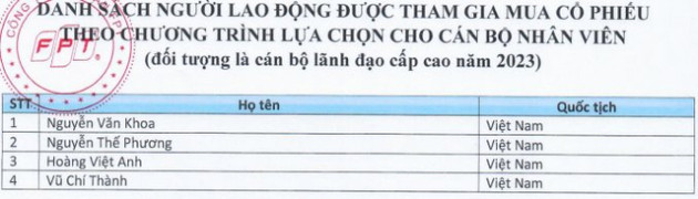 Dàn lãnh đạo trẻ cấp cao cùng nhiều nhân viên FPT sắp được ESOP hàng triệu cổ phiếu trị giá gần 600 tỷ đồng - Ảnh 1.