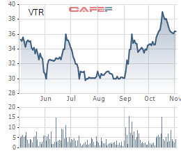 Vietravel (VTR): Ban lãnh đạo và cổ đông lớn liên quan ồ ạt bán ra 37% vốn - Ảnh 1.