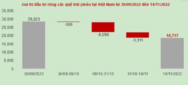 Dẫn lối phân định trái phiếu xấu, trái phiếu tốt - Ảnh 2.