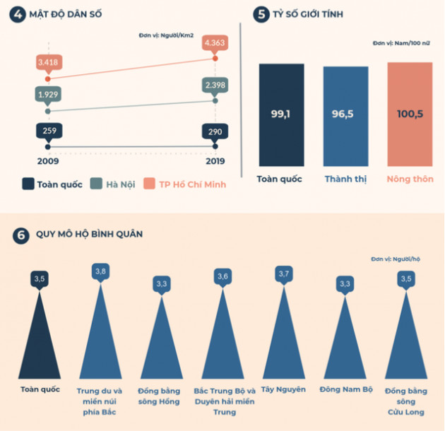 Dân số Việt Nam đã tăng lên 96 triệu người, đông dân thứ 15 trên thế giới - Ảnh 3.