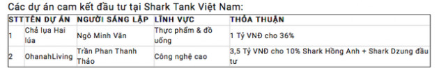  Đặng Hồng Anh - Đại thiếu gia nhà Thành Thành Công: 18 tuổi vô địch tennis toàn quốc, suýt thi đấu SEA Games, nay là golfer nổi tiếng trong giới doanh nhân - Ảnh 5.