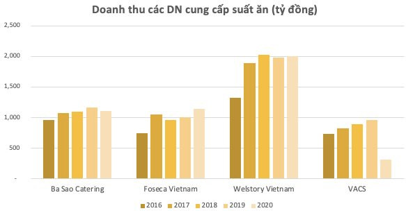 Đang làm trùm nhà hàng ẩm thực với biên lãi gộp 60%, vì sao ông chủ chuỗi VuvuZela, Gogi… nhảy vào mảng cơm suất thu bạc lẻ? - Ảnh 2.