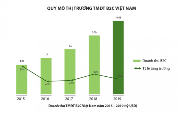 Đằng sau án tử các trang Vuivui.com, Robins.vn, Cdiscount.vn…: Để phát triển lâu dài, thương mại điện tử phải luôn chuyển đổi cùng thời cuộc - Ảnh 1.