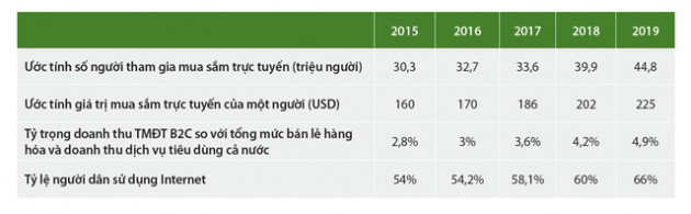 Đằng sau án tử các trang Vuivui.com, Robins.vn, Cdiscount.vn…: Để phát triển lâu dài, thương mại điện tử phải luôn chuyển đổi cùng thời cuộc - Ảnh 3.