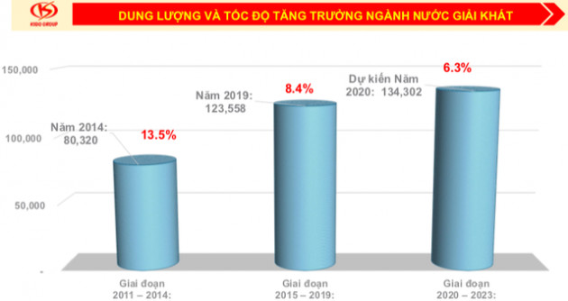 Đằng sau cái bắt tay với Vinamilk: Kido định hướng đi sâu hơn vào ngành hàng thiết yếu với thương hiệu nước Vibev, quý 3 cũng quay về mảng bánh kẹo - Ảnh 1.