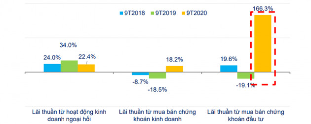 Đằng sau con số lợi nhuận khủng của các nhà băng năm 2020 - Ảnh 2.
