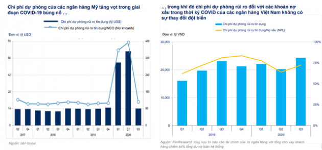 Đằng sau con số lợi nhuận khủng của các nhà băng năm 2020 - Ảnh 3.
