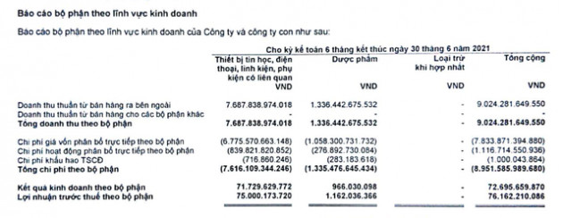 Đằng sau đà tăng phi mã của cổ phiếu FPT Retail: Nhà thuốc Long Châu từ lỗ trăm tỷ đã đột ngột có lãi - Ảnh 2.