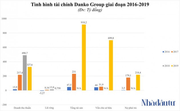  Đằng sau doanh nghiệp 4 tháng tuổi xin dự án 2.400 tỷ ở Hà Nam - Ảnh 1.