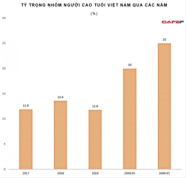 Đằng sau dự báo khoảng 16 triệu người Việt Nam sẽ không có lương hưu vào năm 2030 - Ảnh 5.