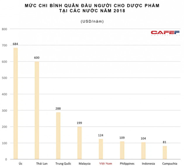 Đằng sau lý do ông lớn Ấn Độ muốn mở KCN dược phẩm 500 triệu tại Việt Nam, mục tiêu doanh thu xuất khẩu 5 tỷ USD - Ảnh 1.