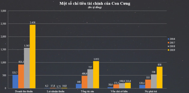  Đằng sau sự nổi lên của chuỗi siêu thị Con Cưng - Ảnh 1.