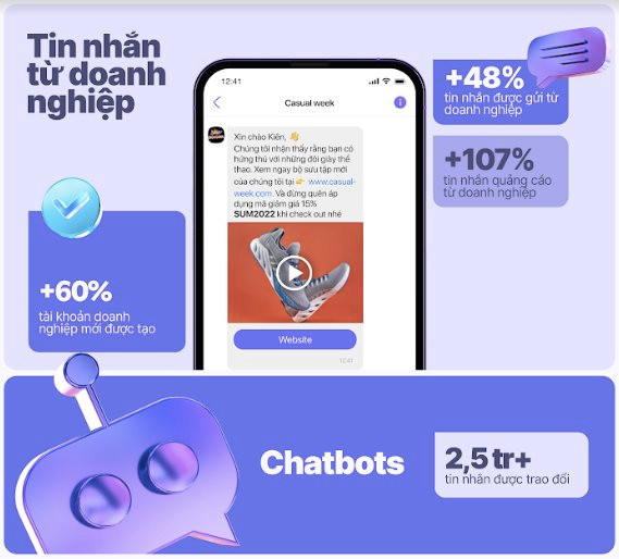 Đằng sau sự tăng trưởng hơn 60% tài khoản kinh doanh của Viber năm 2022 - Ảnh 1.