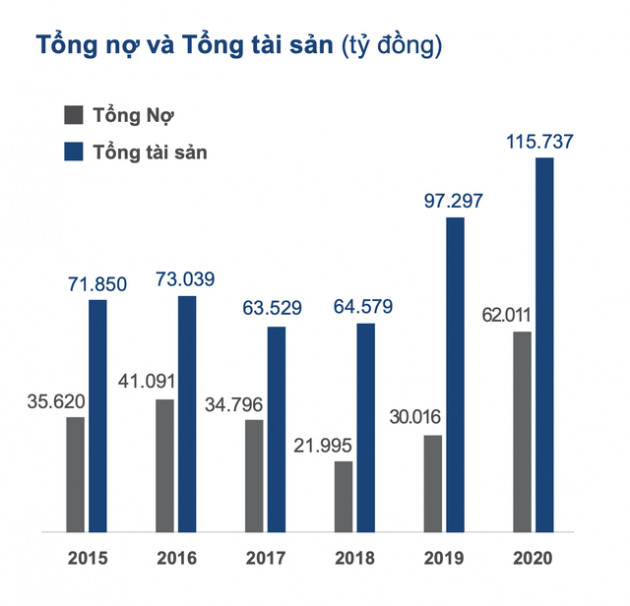 Đằng sau thương vụ 400 triệu USD của Alibaba và Baring vào Masan, hàng loạt thương vụ tăng vốn tiếp theo nhằm tăng cường sức khoẻ tài chính? - Ảnh 4.