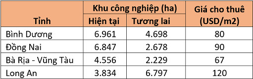 Đánh giá tiềm năng của bất động sản Long An, Đồng Nai, Bà Rịa – Vũng Tàu và Bình Dương - Ảnh 1.