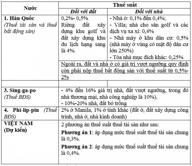 Đánh thuế nhà trên 700 triệu đồng: Bộ Tài chính giải thích thế nào? - Ảnh 1.