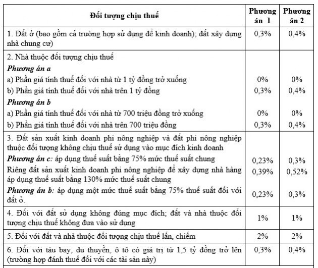 Đánh thuế nhà trên 700 triệu đồng: Bộ Tài chính giải thích thế nào? - Ảnh 2.